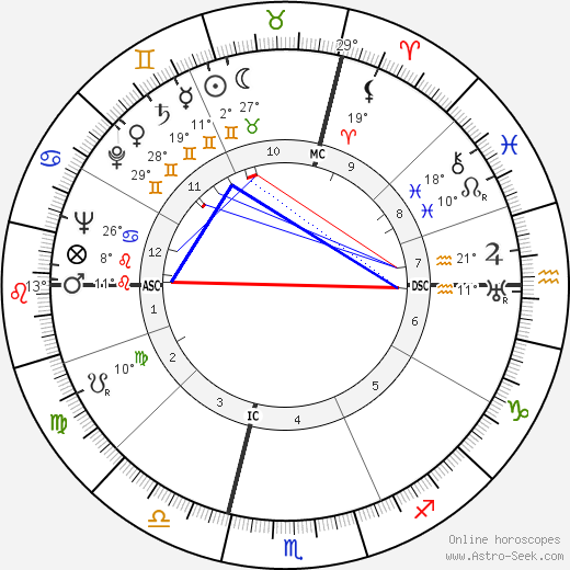 Hedley Williams Donovan birth chart, biography, wikipedia 2024, 2025