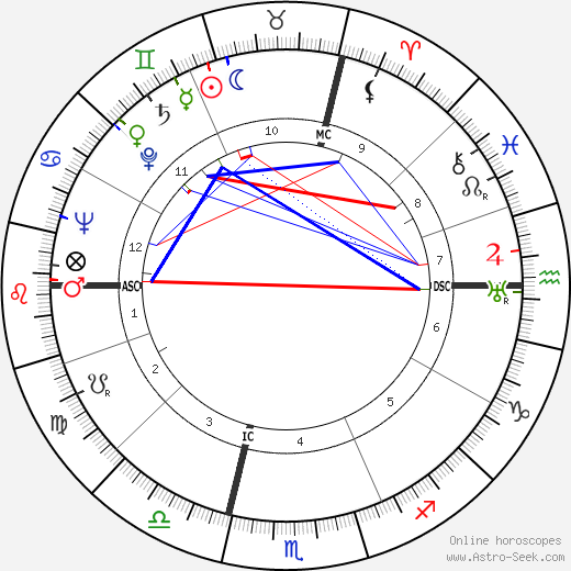 Hedley Williams Donovan birth chart, Hedley Williams Donovan astro natal horoscope, astrology