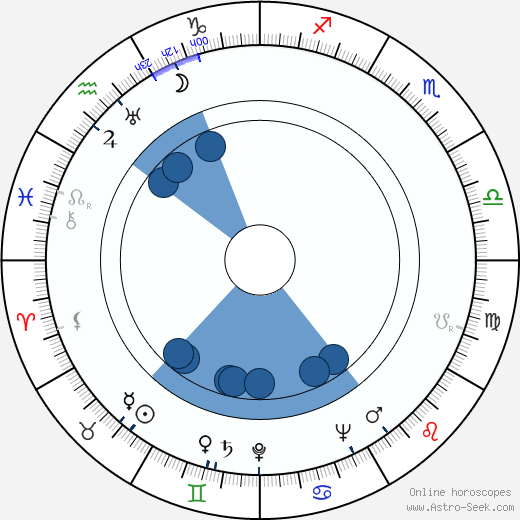 Irma Seikkula Oroscopo, astrologia, Segno, zodiac, Data di nascita, instagram