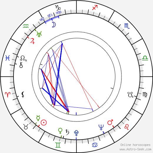 Irma Seikkula birth chart, Irma Seikkula astro natal horoscope, astrology