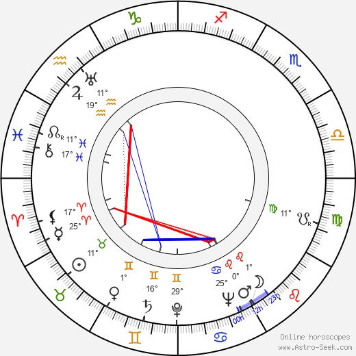 Jan Zázvorka birth chart, biography, wikipedia 2023, 2024