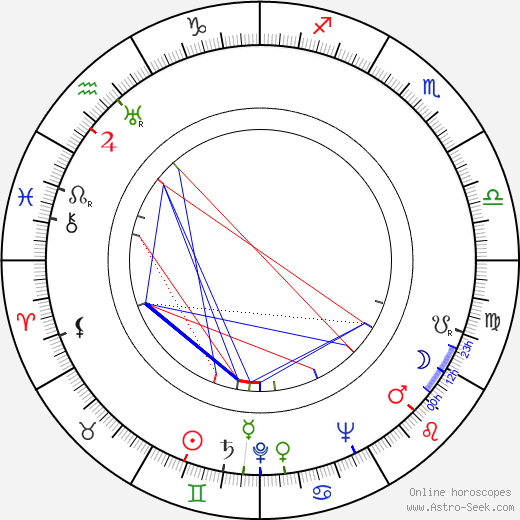 Jay Williams birth chart, Jay Williams astro natal horoscope, astrology