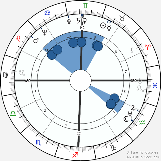 Jimmy Wasdell wikipedia, biography, birth chart, instagram Jimmy Wasdell wikipedia, horoscope, astrology, instagram