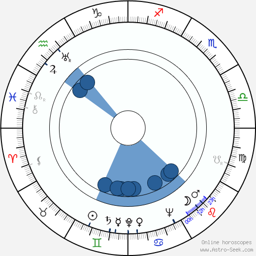 Jiří Marek wikipedia, horoscope, astrology, instagram