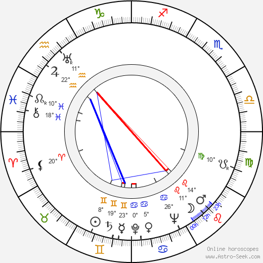 Jiří Marek birth chart, biography, wikipedia 2023, 2024