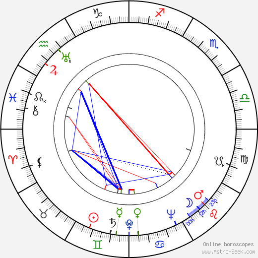 Jiří Marek birth chart, Jiří Marek astro natal horoscope, astrology