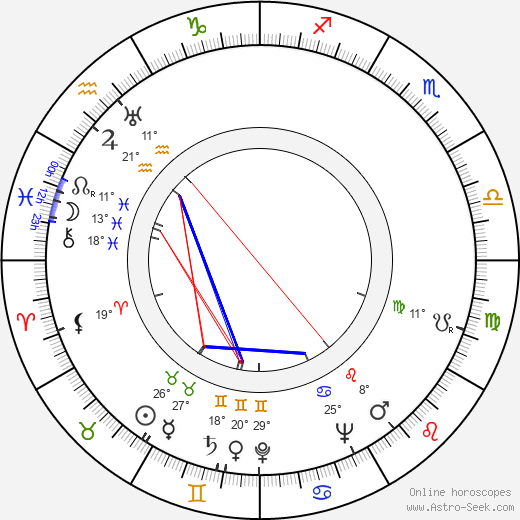 Jiří Roll birth chart, biography, wikipedia 2023, 2024