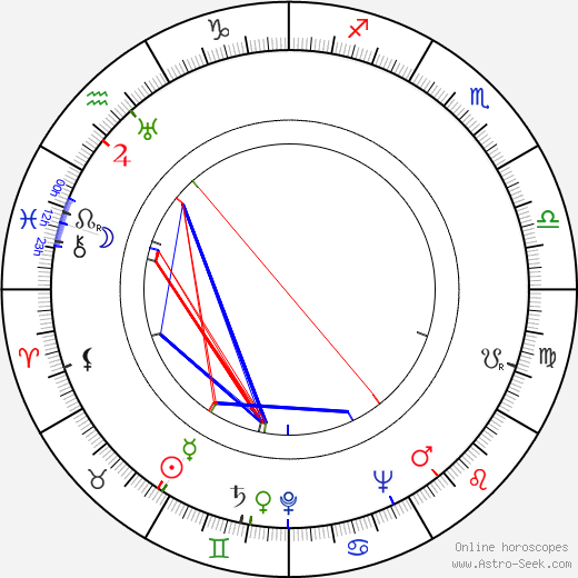 Jiří Roll birth chart, Jiří Roll astro natal horoscope, astrology