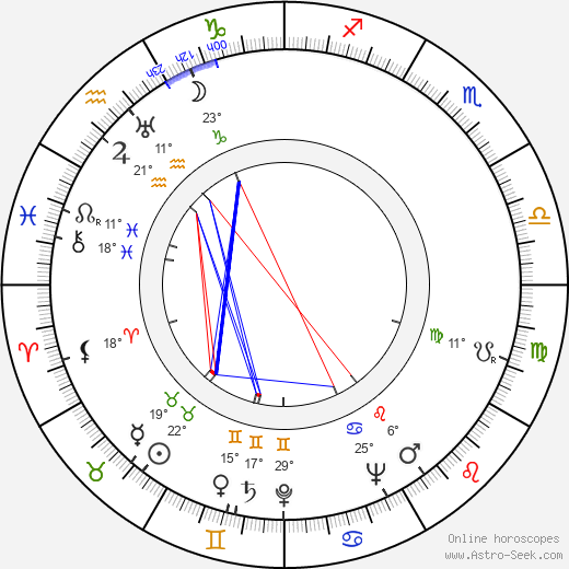 Jiřina Sedláčková birth chart, biography, wikipedia 2023, 2024