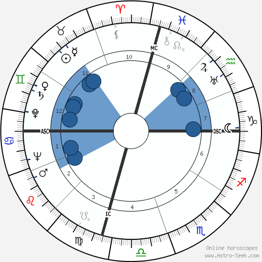 Joe Louis wikipedia, biography, birth chart, instagram Joe Louis wikipedia, horoscope, astrology, instagram