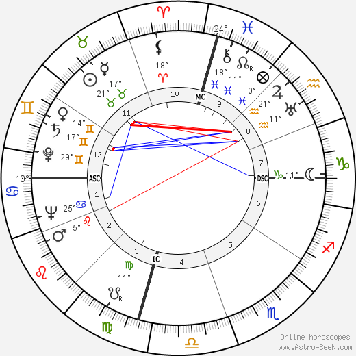 Joe Louis birth chart, biography, wikipedia 2023, 2024