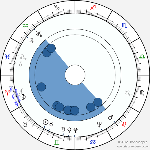 John Hubley horoscope, astrology, sign, zodiac, date of birth, instagram