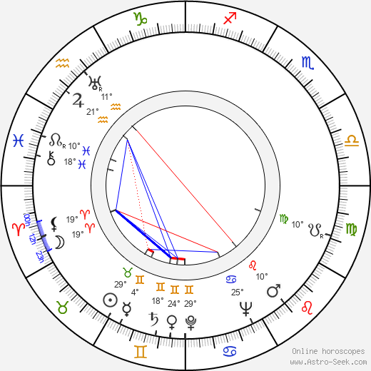 John Hubley birth chart, biography, wikipedia 2023, 2024