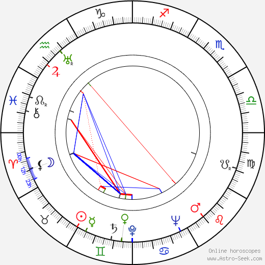 John Hubley birth chart, John Hubley astro natal horoscope, astrology