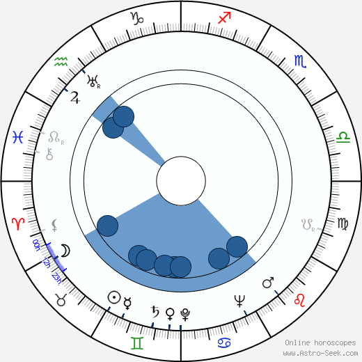 Joy Batchelor Oroscopo, astrologia, Segno, zodiac, Data di nascita, instagram