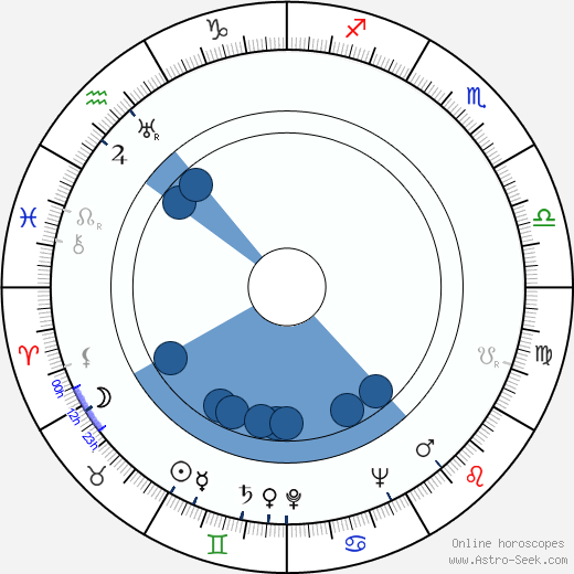 Joy Batchelor wikipedia, biography, birth chart, instagram Joy Batchelor wikipedia, horoscope, astrology, instagram