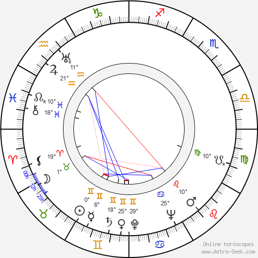 Joy Batchelor birth chart, biography, wikipedia 2024, 2025