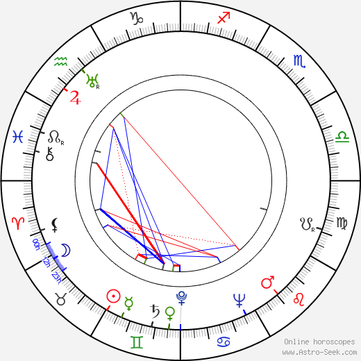 Joy Batchelor birth chart, Joy Batchelor astro natal horoscope, astrology