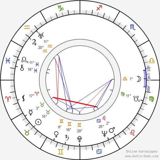 Ken Englund birth chart, biography, wikipedia 2024, 2025