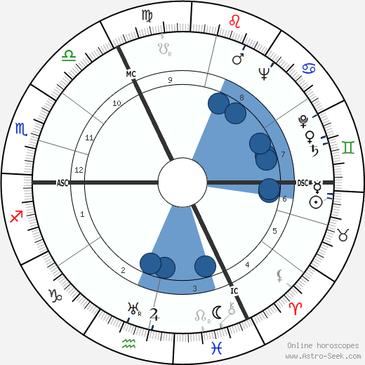 Marcel Bernard wikipedia, biography, birth chart, instagram Marcel Bernard wikipedia, horoscope, astrology, instagram