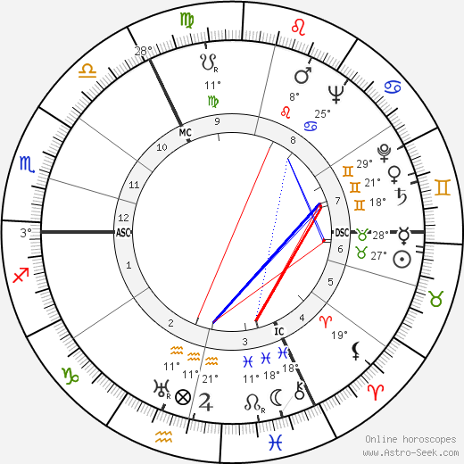 Marcel Bernard birth chart, biography, wikipedia 2023, 2024