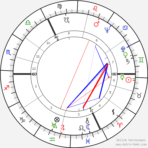 Marcel Bernard birth chart, Marcel Bernard astro natal horoscope, astrology