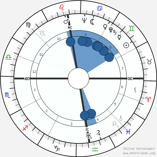 Marcelle Tassencourt wikipedia, biography, birth chart, instagram Marcelle Tassencourt wikipedia, horoscope, astrology, instagram