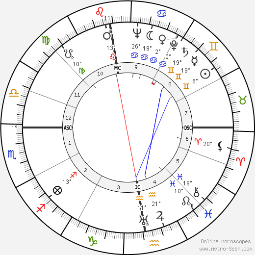 Marcelle Tassencourt birth chart, biography, wikipedia 2023, 2024