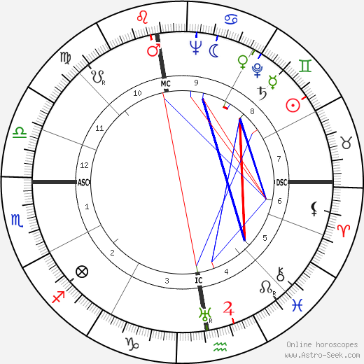 Marcelle Tassencourt birth chart, Marcelle Tassencourt astro natal horoscope, astrology