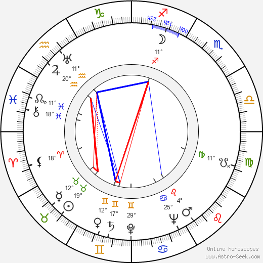 Margit Tirkkonen birth chart, biography, wikipedia 2023, 2024