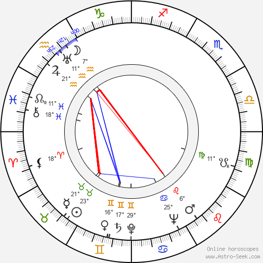 Norrie Paramor birth chart, biography, wikipedia 2023, 2024