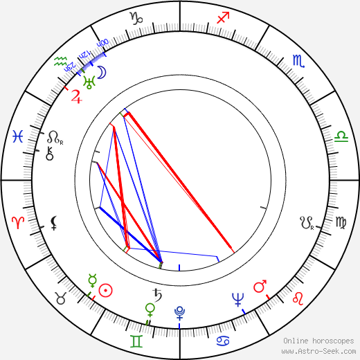 Norrie Paramor birth chart, Norrie Paramor astro natal horoscope, astrology
