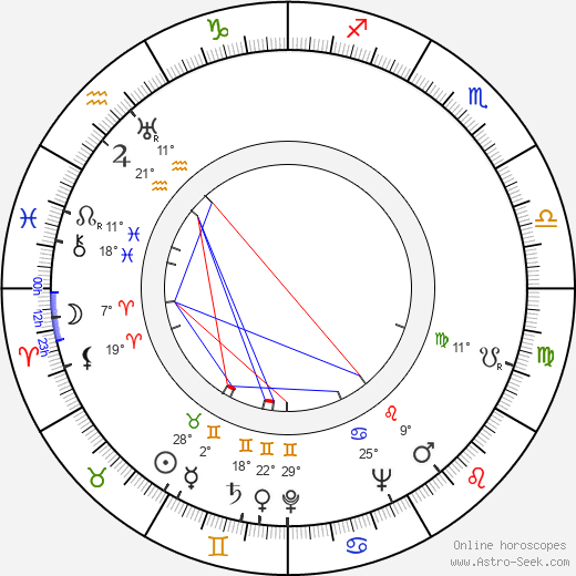 Osmo Saarnio birth chart, biography, wikipedia 2024, 2025