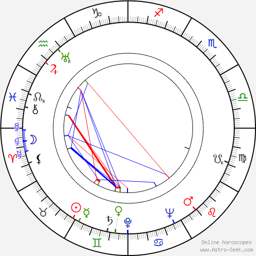 Osmo Saarnio birth chart, Osmo Saarnio astro natal horoscope, astrology