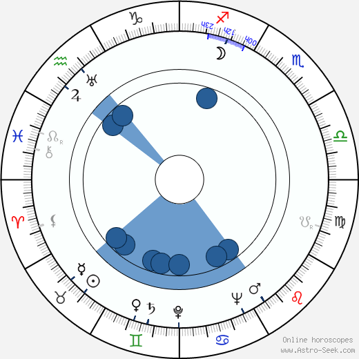 Paula Talaskivi wikipedia, biography, birth chart, instagram Paula Talaskivi wikipedia, horoscope, astrology, instagram