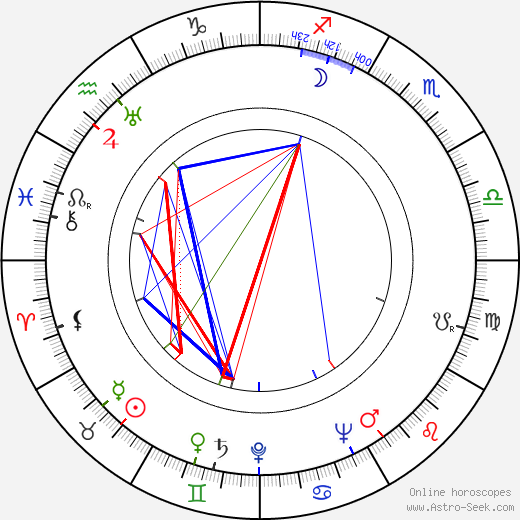 Paula Talaskivi birth chart, Paula Talaskivi astro natal horoscope, astrology