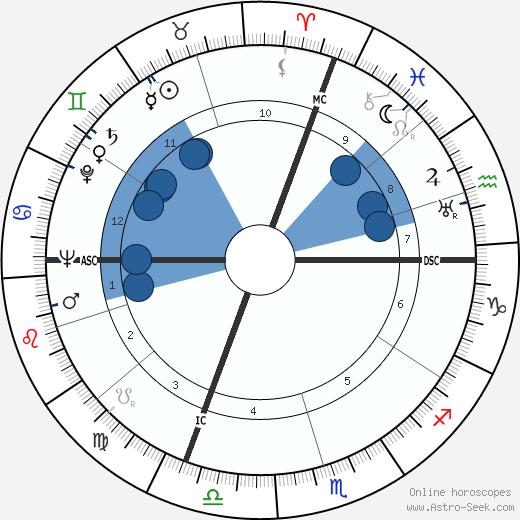 Pierre Balmain horoscope, astrology, sign, zodiac, date of birth, instagram