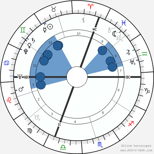 Pierre Balmain wikipedia, biography, birth chart, instagram Pierre Balmain wikipedia, horoscope, astrology, instagram