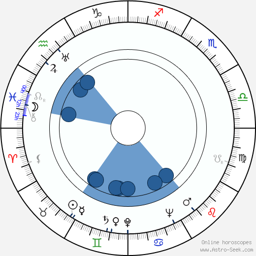Robert J. Wilke wikipedia, horoscope, astrology, instagram