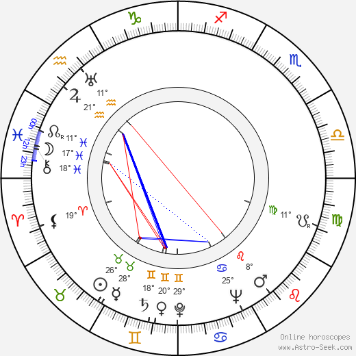 Robert J. Wilke birth chart, biography, wikipedia 2024, 2025