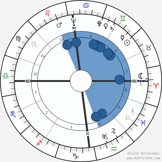 Romain Gary wikipedia, biography, birth chart, instagram Romain Gary wikipedia, horoscope, astrology, instagram