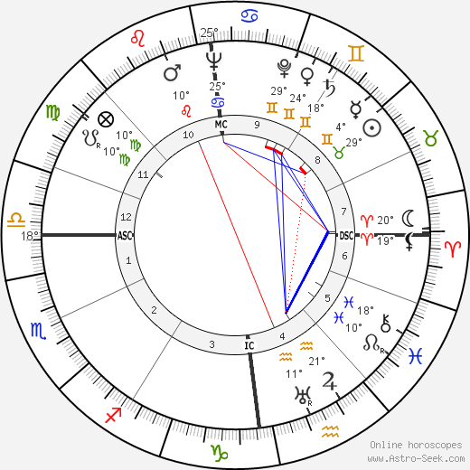 Romain Gary birth chart, biography, wikipedia 2024, 2025