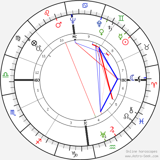 Romain Gary birth chart, Romain Gary astro natal horoscope, astrology