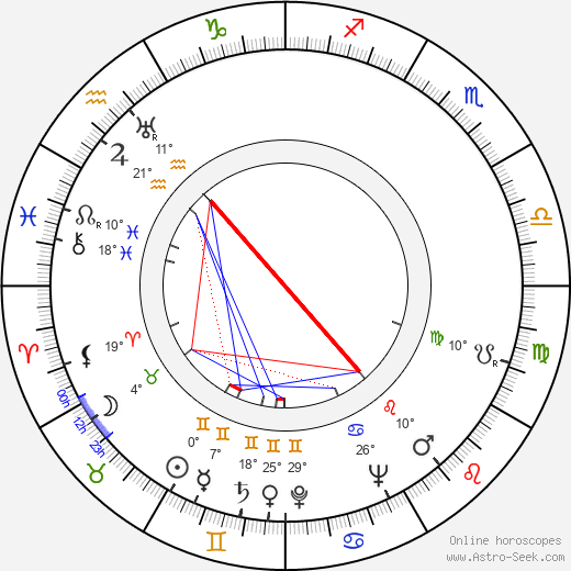 Sun Ra birth chart, biography, wikipedia 2023, 2024