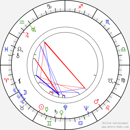 Sun Ra birth chart, Sun Ra astro natal horoscope, astrology