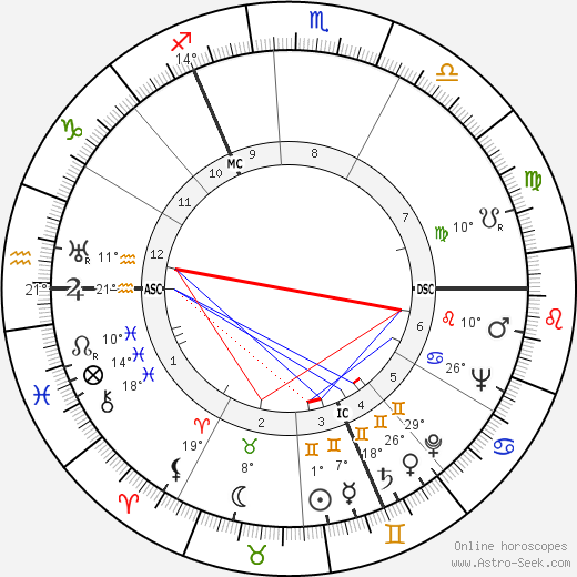 Travis Kemp birth chart, biography, wikipedia 2024, 2025