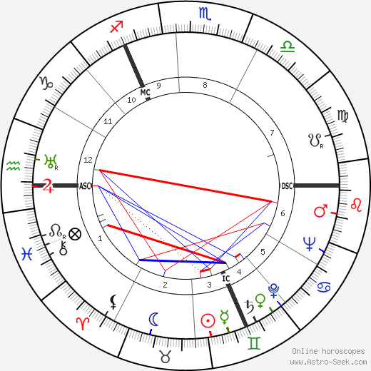 Travis Kemp birth chart, Travis Kemp astro natal horoscope, astrology