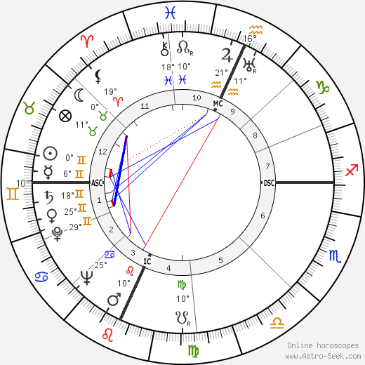 Vance Packard birth chart, biography, wikipedia 2024, 2025