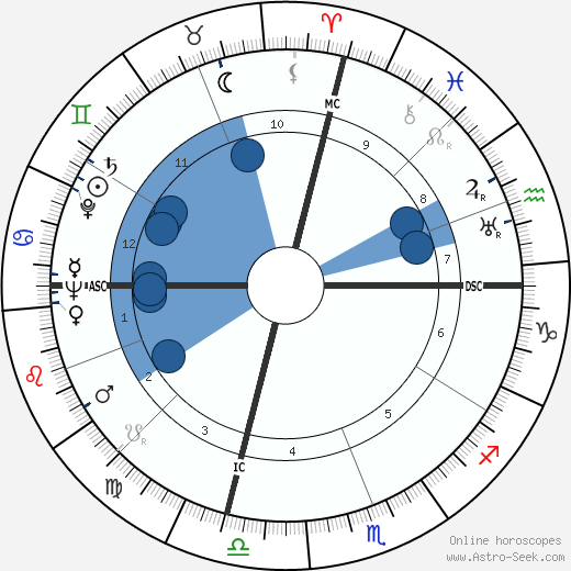 Alan Cranston wikipedia, horoscope, astrology, instagram