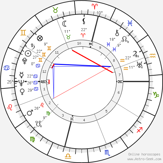 Alan Cranston birth chart, biography, wikipedia 2024, 2025
